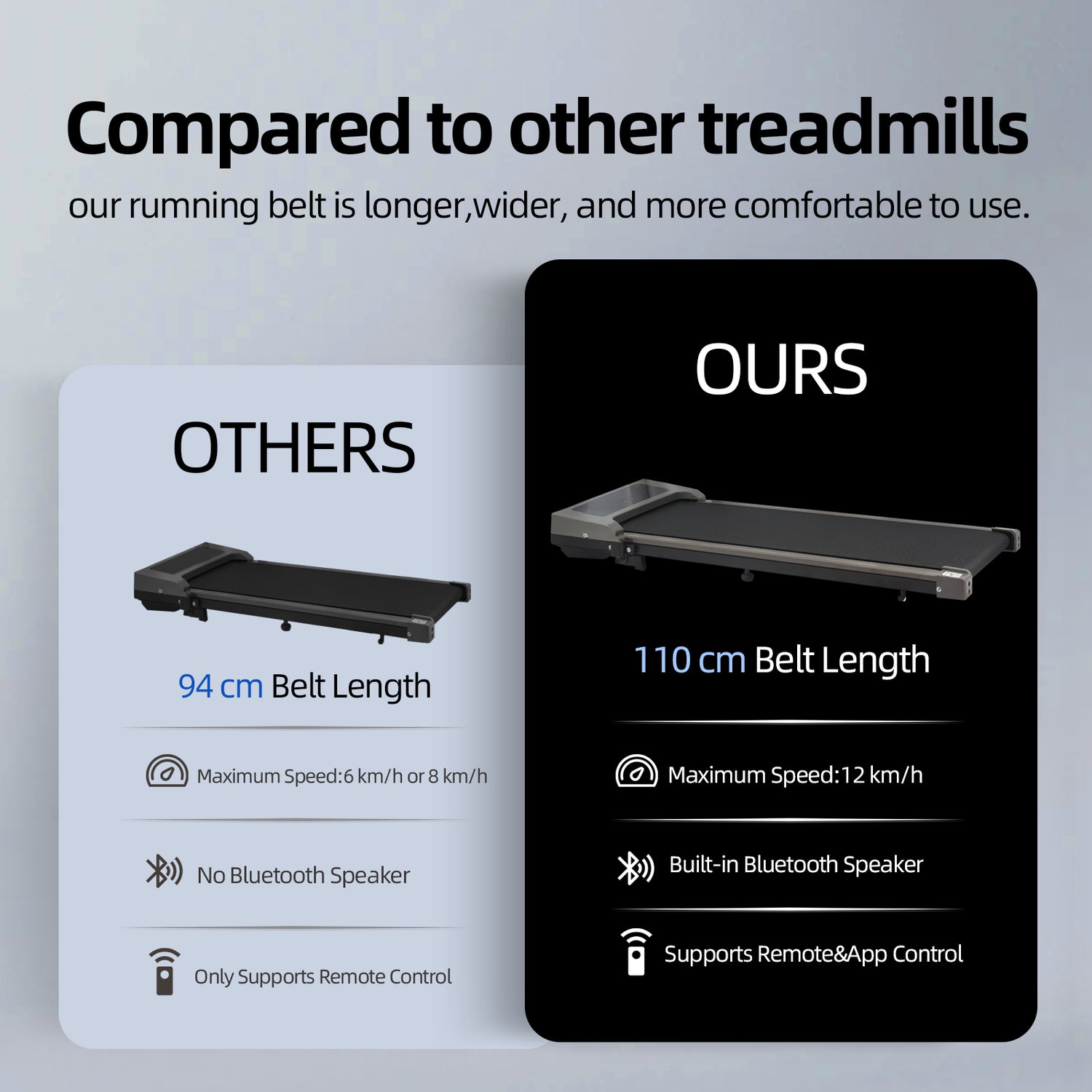 4-In-1 Walking Pad Treadmill Home Office under Desk Treadmill with 5% Incline