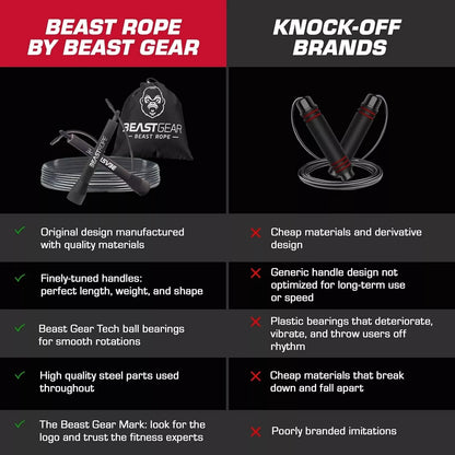Skipping Rope Adult Boxing Speed Fitness Jump for MMA HIIT Workout PVC